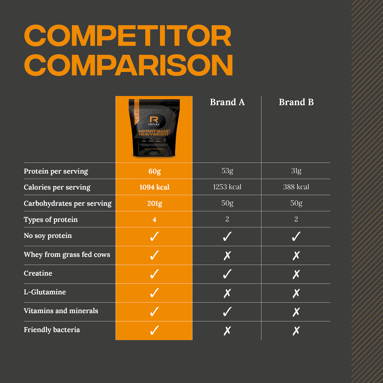 Reflex Nutrition  Instant Mass Heavyweight